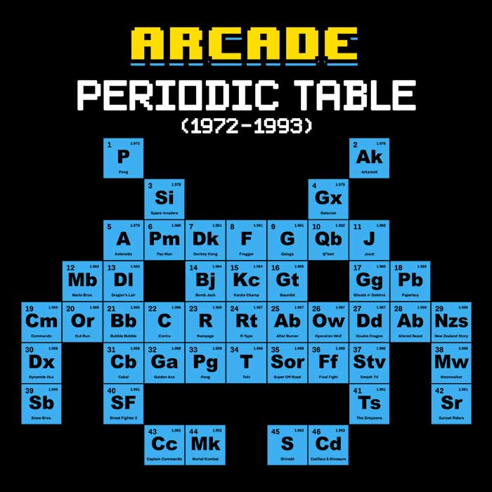 Cool Arcade Periodic Table Design Tank Top